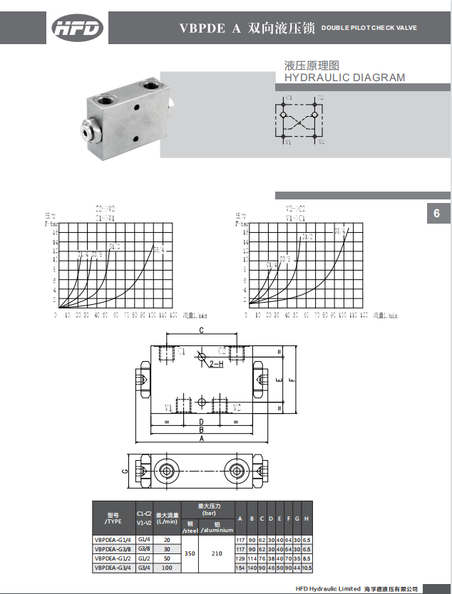 วาล์วตรวจสอบ VRDL PO วาล์วไฮดร - Heavy Equipment Supplier บทวิจารณ์และราคา